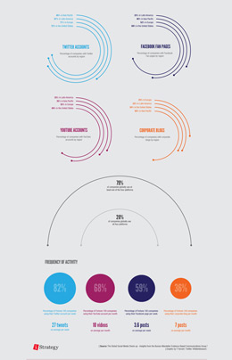 免费轰炸电话软件